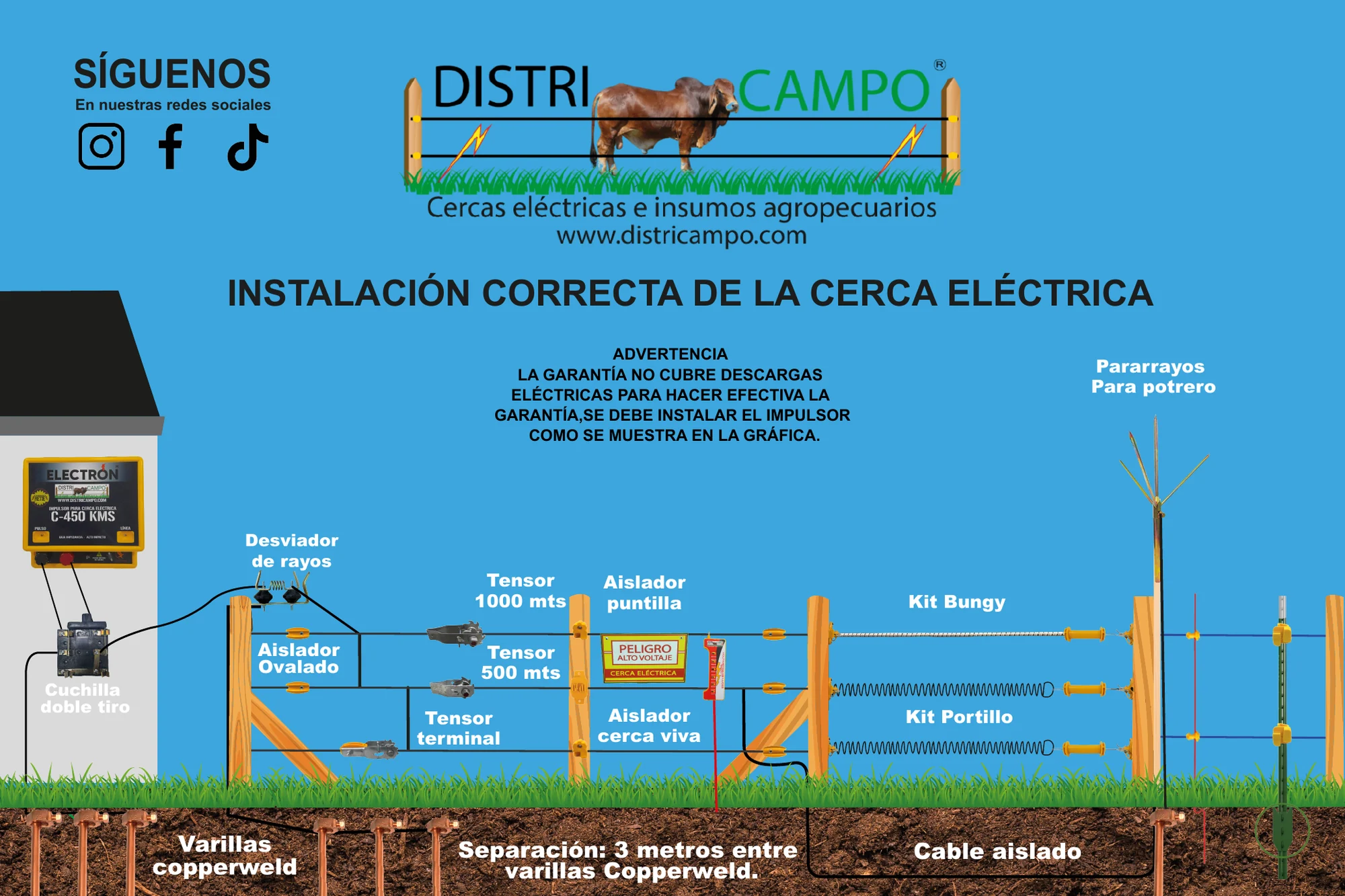 Instalación correcta de la cerca eléctrica - Districampo
